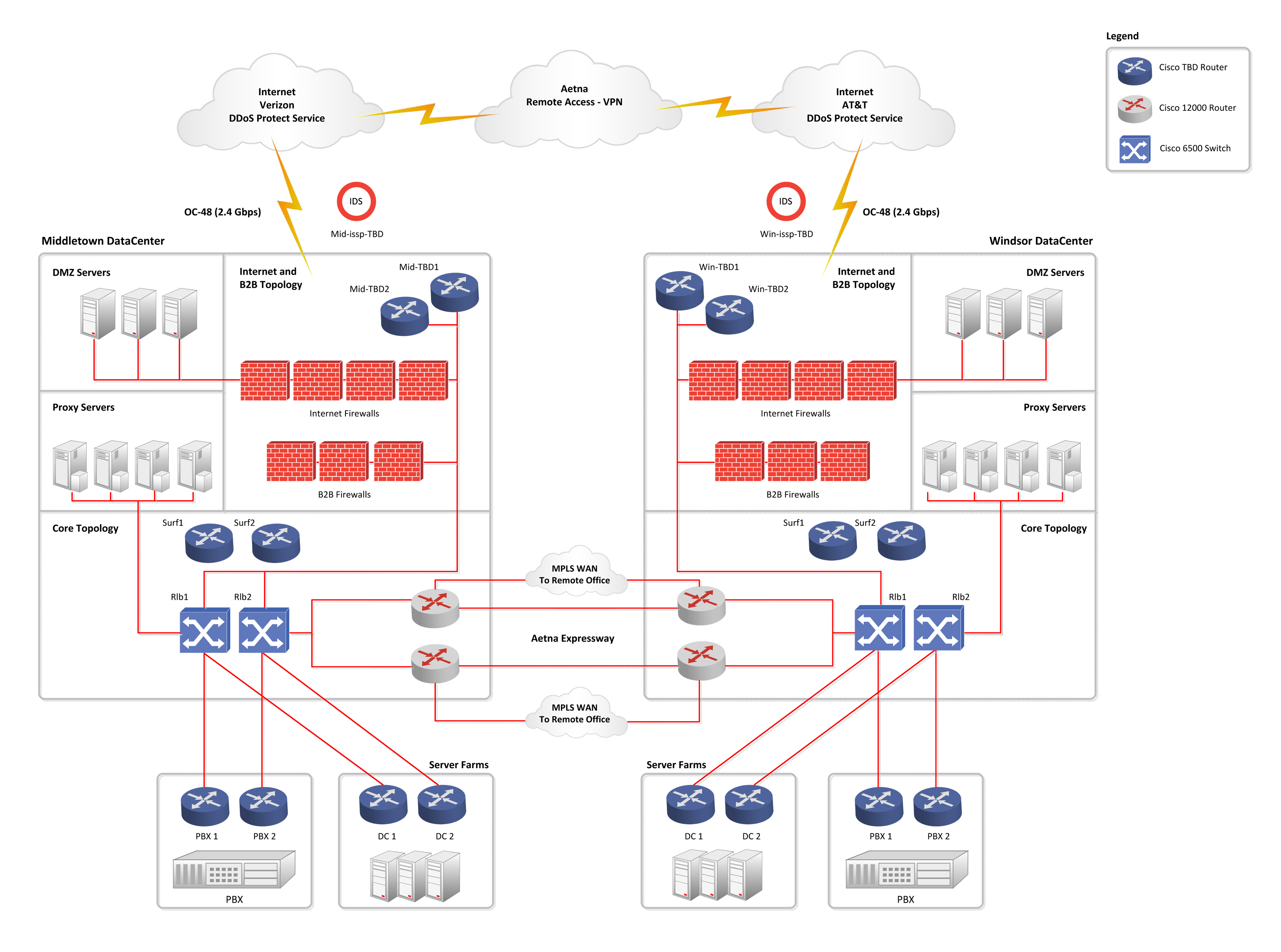 Network Architecture Diagrams Using Uml Overview Of G - vrogue.co